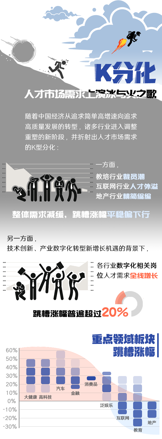 k8凯发国际国际《2022人才市场洞察及薪酬指南》核心发现