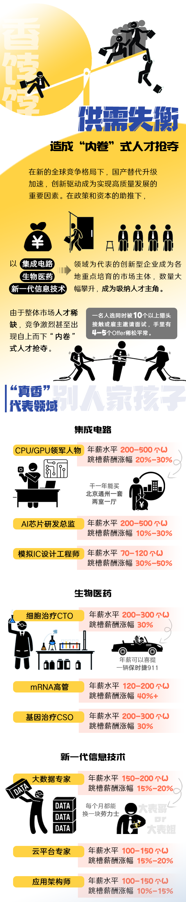 k8凯发国际国际《2022人才市场洞察及薪酬指南》核心发现