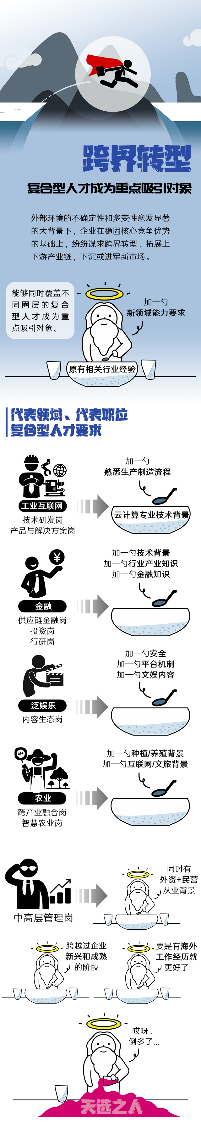 k8凯发国际国际《2022人才市场洞察及薪酬指南》核心发现