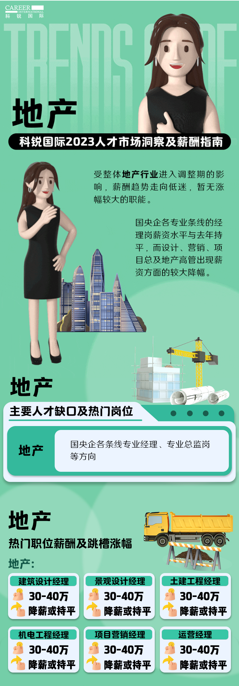 知名猎头公司k8凯发国际国际的薪酬报告——《2023人才市场洞察及薪酬指南-地产篇》