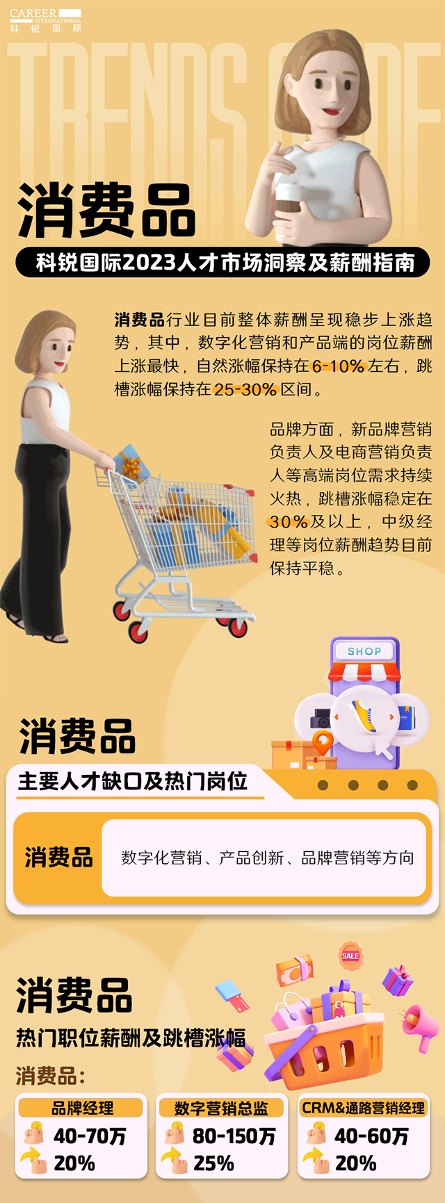 知名猎头公司k8凯发国际国际发布的薪酬报告——《2023人才市场洞察及薪酬指南-消费品篇》
