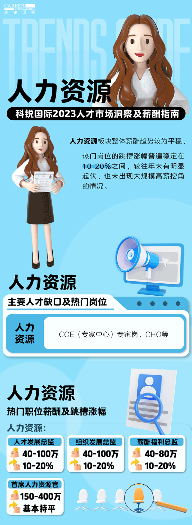 知名猎头公司k8凯发国际国际陆续在第11年发布薪酬报告——《2023人才市场洞察及薪酬指南-人力资源篇》