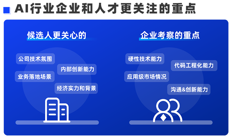k8凯发国际国际西区科技业务猎头负责人Markus，聊聊企业招聘AI人才的那些事儿