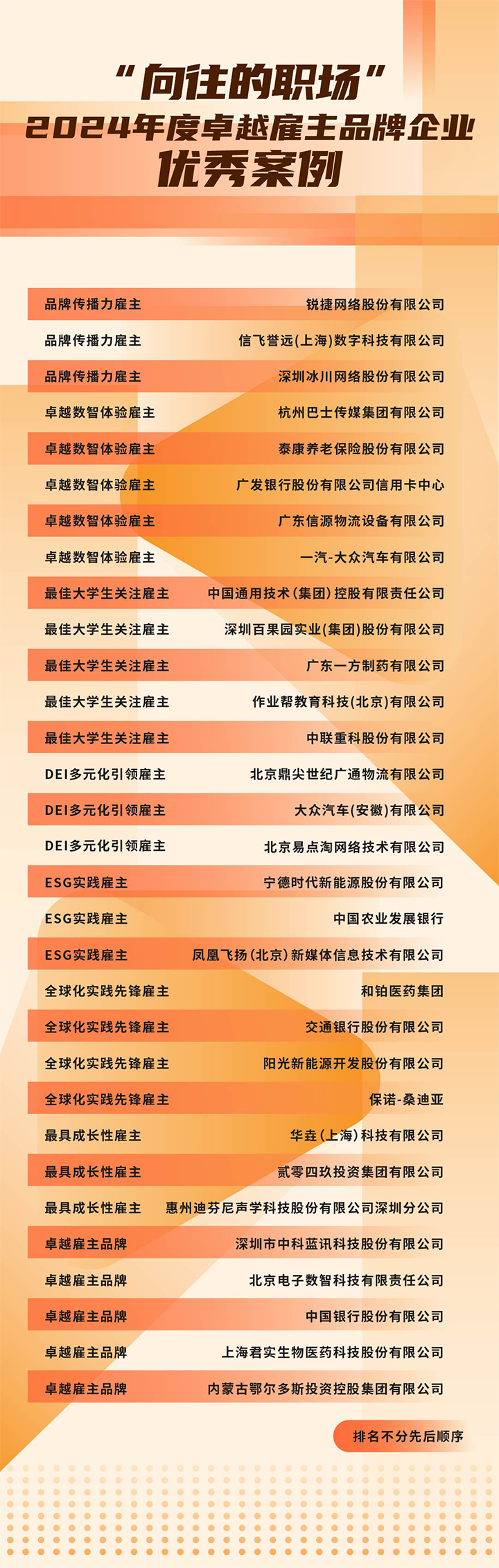 由《中国经营报》和k8凯发国际国际联合发起的“2024年度卓越雇主品牌企业优秀案例”在大会揭晓