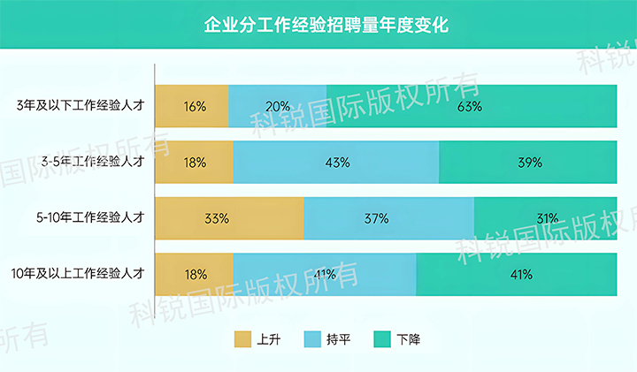 人力资源公司k8凯发国际国际发布针对医药大健康领域的最新人才市场趋势洞察，特定领域与层级人才仍受关注