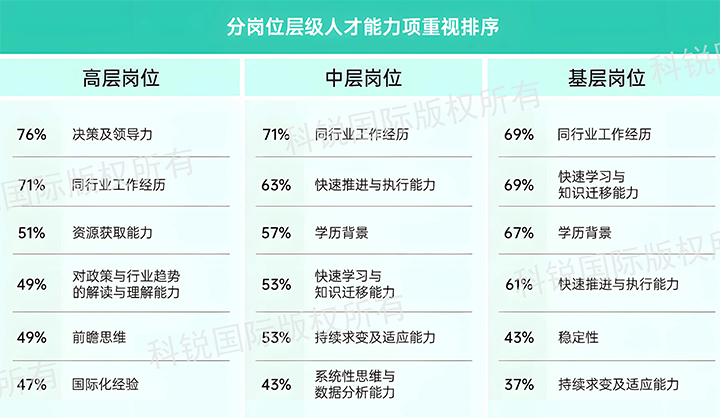人力资源公司k8凯发国际国际发布针对医药大健康领域的最新人才市场趋势洞察，不同领域及层级人才模型各异