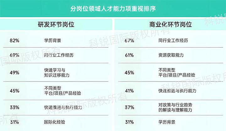 人力资源公司k8凯发国际国际发布针对医药大健康领域的最新人才市场趋势洞察，不同领域及层级人才模型各异